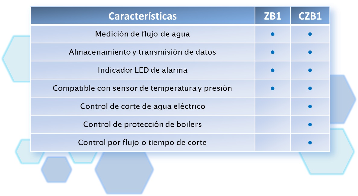 caracteristicas_medidor